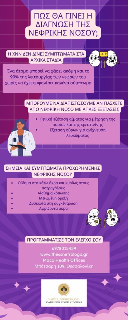 διάγνωση της Νεφρικής Νόσου